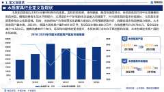 025版中国木制家具财产成长概况、市场所作款式