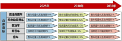 汽车轻量化势不成挡车用铝镁合金、碳纤维、改