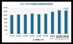 我国木材行业：资本丰硕但进口依赖度较高 高端